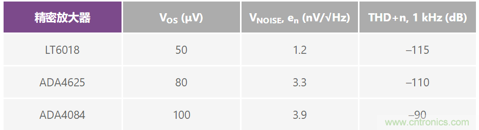 複合放大器：高精度的高輸出驅動能力