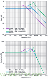 複合放大器：高精度的高輸出驅動能力