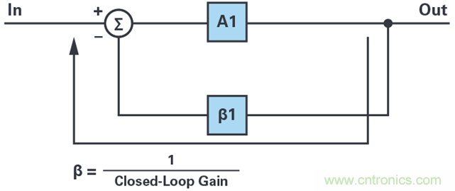複合放大器：高精度的高輸出驅動能力