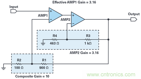 複合放大器：高精度的高輸出驅動能力