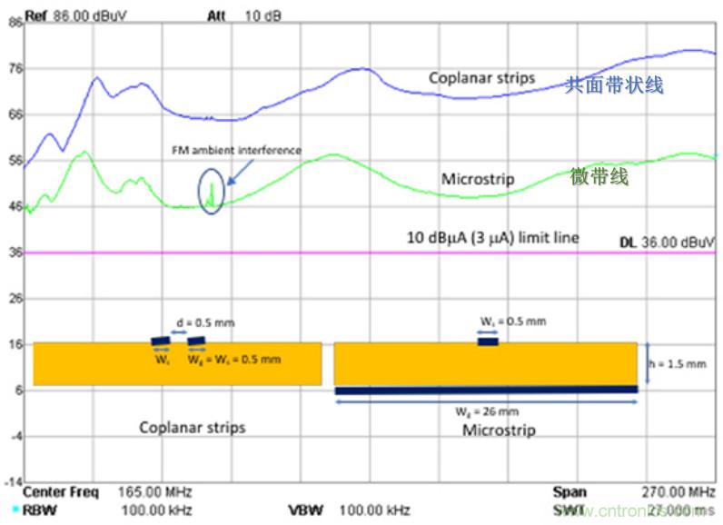 EMC設計中比環路麵積更重要的是什麼？