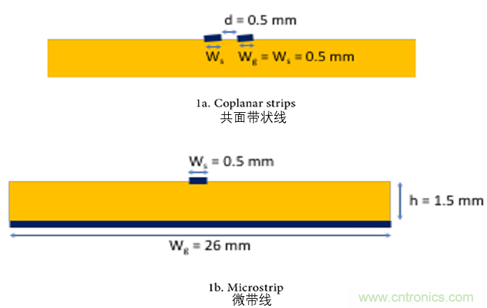 EMC設計中比環路麵積更重要的是什麼？