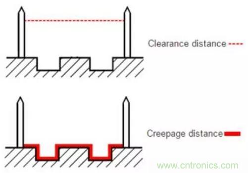 PCB Layout爬電距離、電氣間隙的確定