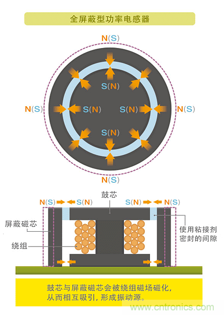電源電路中電感為什麼會嘯叫？
