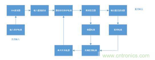 開關電源如何實現電壓控製及內部結構原理