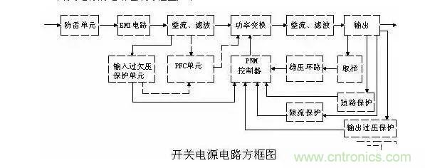 史上最全麵解析：開關電源各功能電路