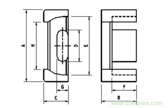【幹貨收藏】30多種磁芯優缺點對比