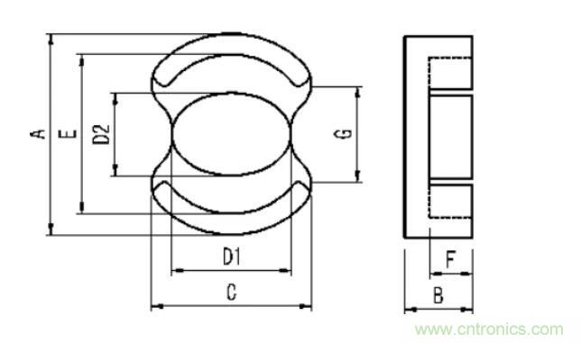 【幹貨收藏】30多種磁芯優缺點對比