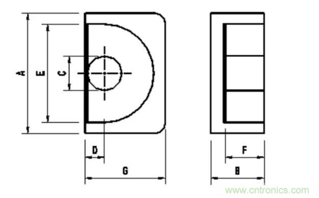 【幹貨收藏】30多種磁芯優缺點對比