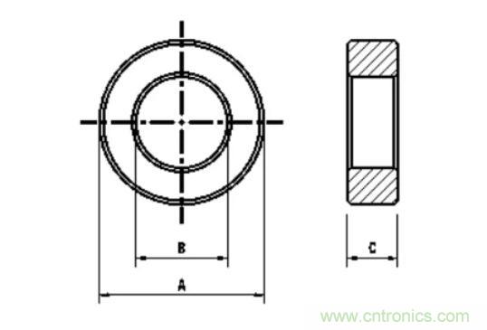 【幹貨收藏】30多種磁芯優缺點對比