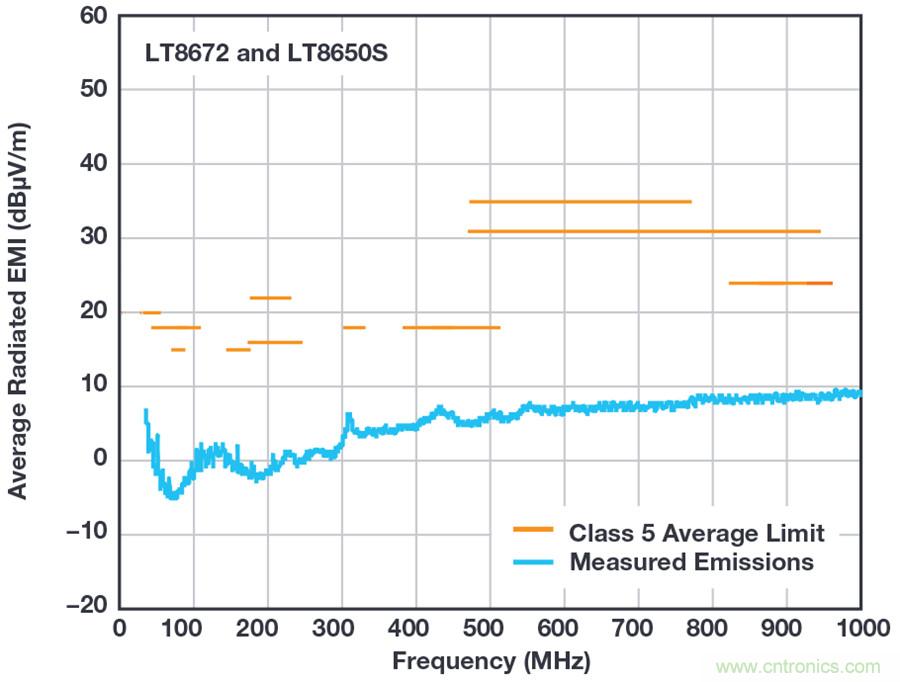 惡劣汽車環境怎麼破？這幾個解決方案輕鬆搞定
