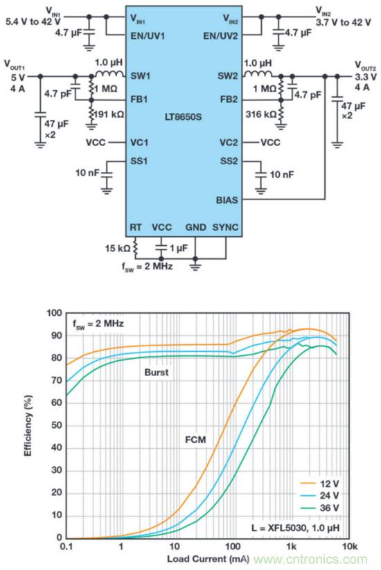 惡劣汽車環境怎麼破？這幾個解決方案輕鬆搞定