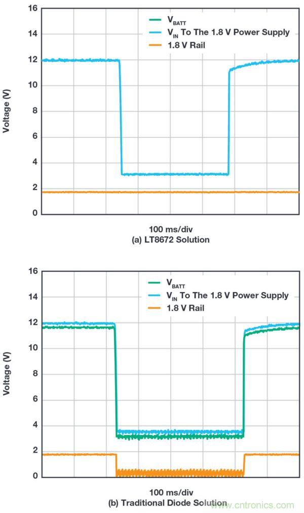 惡劣汽車環境怎麼破？這幾個解決方案輕鬆搞定