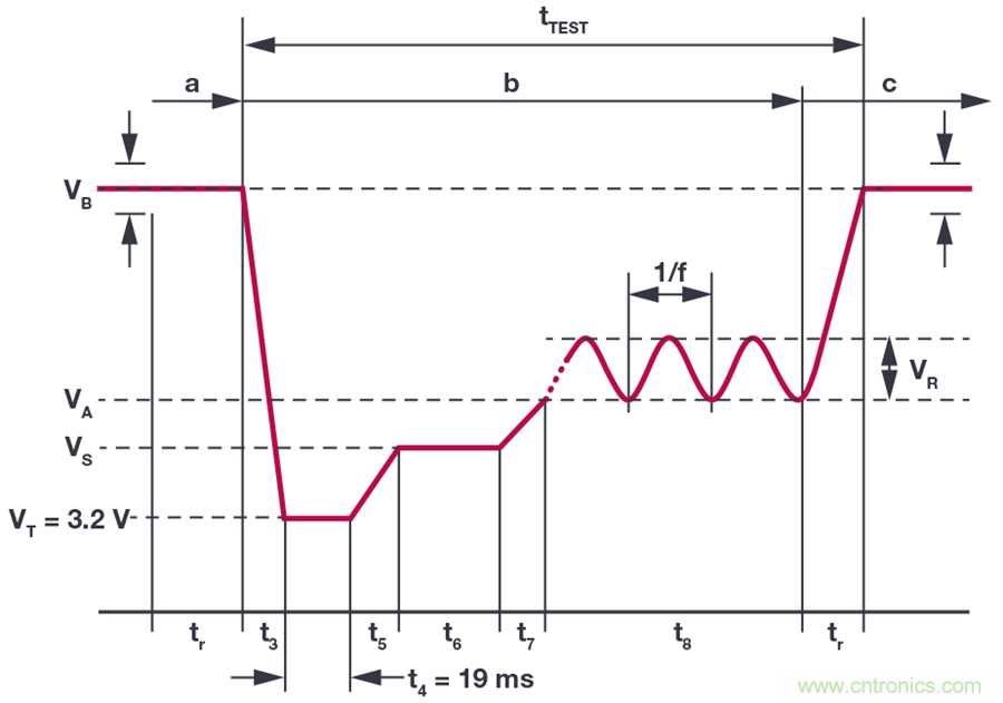 惡劣汽車環境怎麼破？這幾個解決方案輕鬆搞定