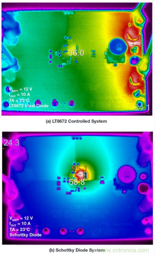 惡劣汽車環境怎麼破？這幾個解決方案輕鬆搞定