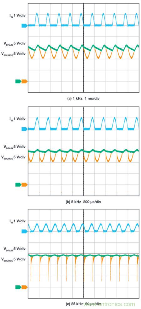 惡劣汽車環境怎麼破？這幾個解決方案輕鬆搞定