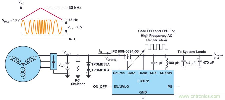 惡劣汽車環境怎麼破？這幾個解決方案輕鬆搞定
