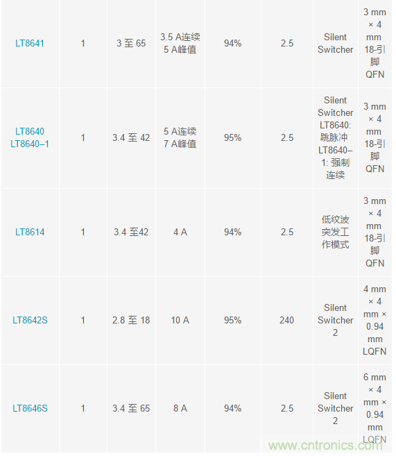 惡劣汽車環境怎麼破？這幾個解決方案輕鬆搞定