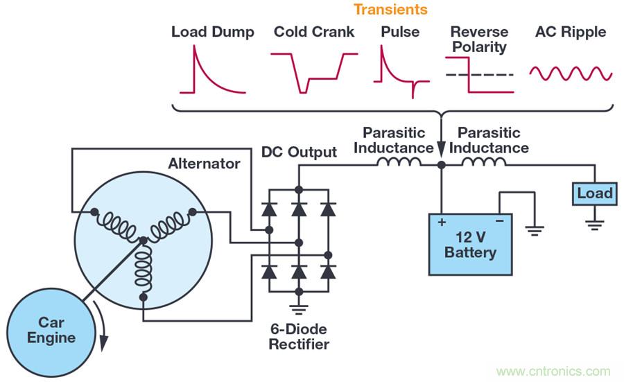 惡劣汽車環境怎麼破？這幾個解決方案輕鬆搞定