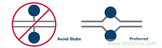 差分濾波器布局需要考慮的那些事兒，你get到了嗎？