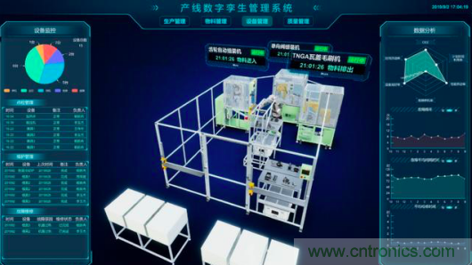中國電子產業的弊端問題如何解決？斯坦德給您最完美的答案！