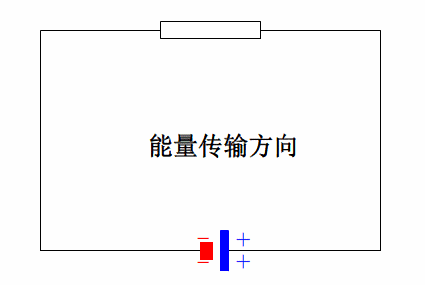 為什麼直流電路能用坡印亭矢量