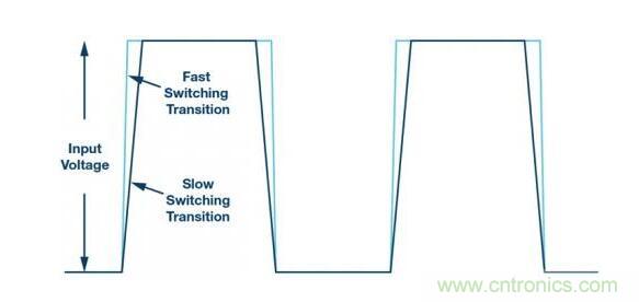 一分鍾帶你搞懂這三種單片機的優缺點