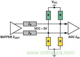 4種端接方法，教你完美解決信號端接困惑