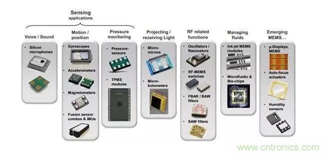 MEMS為何獨領風騷？看完這篇秒懂！