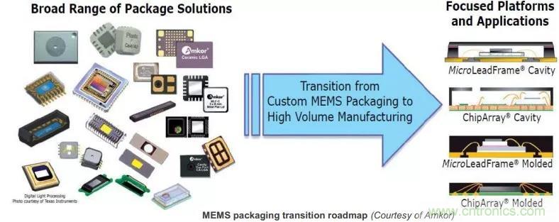 MEMS為何獨領風騷？看完這篇秒懂！