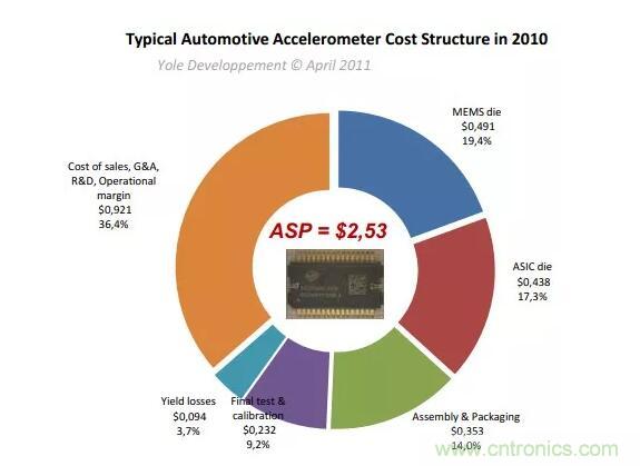 MEMS為何獨領風騷？看完這篇秒懂！