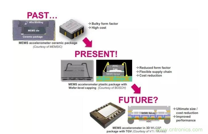 MEMS為何獨領風騷？看完這篇秒懂！