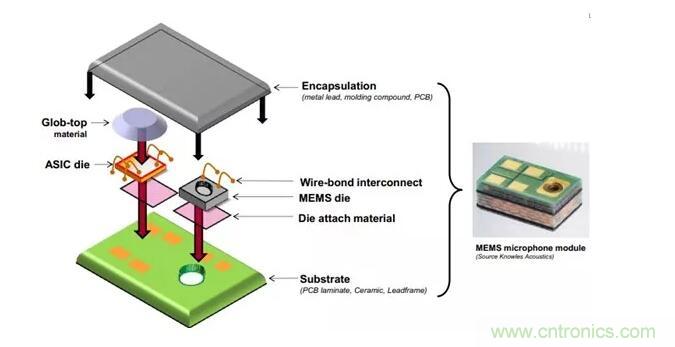 MEMS為何獨領風騷？看完這篇秒懂！