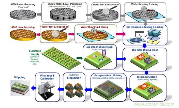 MEMS為何獨領風騷？看完這篇秒懂！