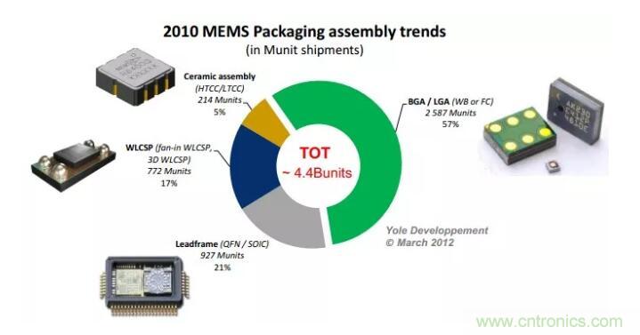 MEMS為何獨領風騷？看完這篇秒懂！