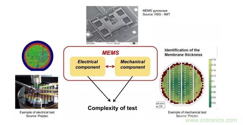 MEMS為何獨領風騷？看完這篇秒懂！