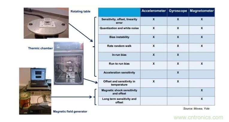 MEMS為何獨領風騷？看完這篇秒懂！