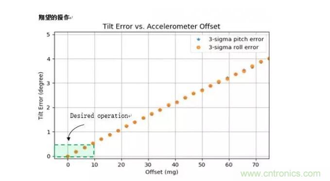 MEMS為何獨領風騷？看完這篇秒懂！