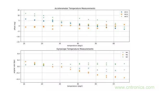 MEMS為何獨領風騷？看完這篇秒懂！