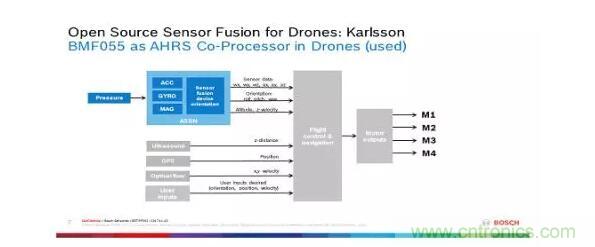 MEMS為何獨領風騷？看完這篇秒懂！