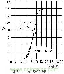 MOSFET結構及其工作原理詳解