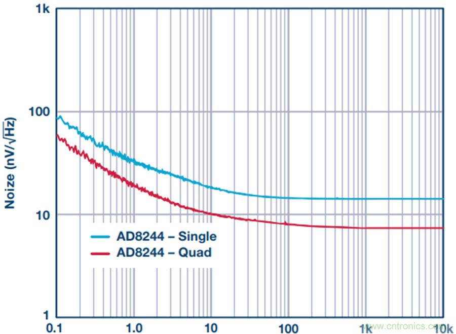 讓電路&ldquo;安靜&rdquo;下來，你需要一款緩衝器