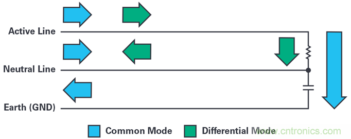 是否可以將低EMI電源安裝到擁擠的電路板上？