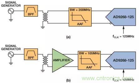 信號鏈中放大器噪聲對總噪聲有多少貢獻？