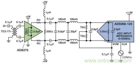 信號鏈中放大器噪聲對總噪聲有多少貢獻？