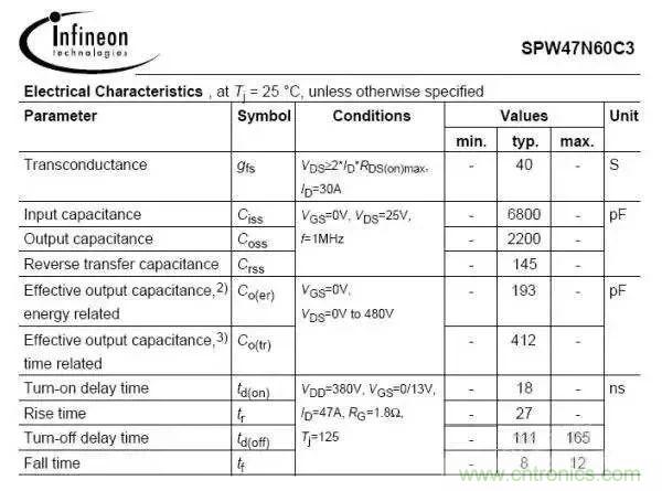 詳細圖文剖析電源PCB布板與EMC的關係