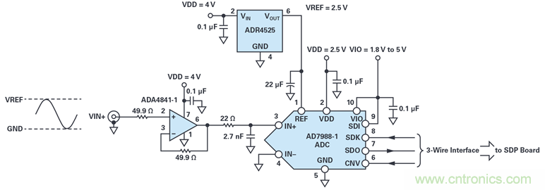 我的電壓參考源設計是否對濕度敏感？控製精密模擬係統濕度和性能的方法