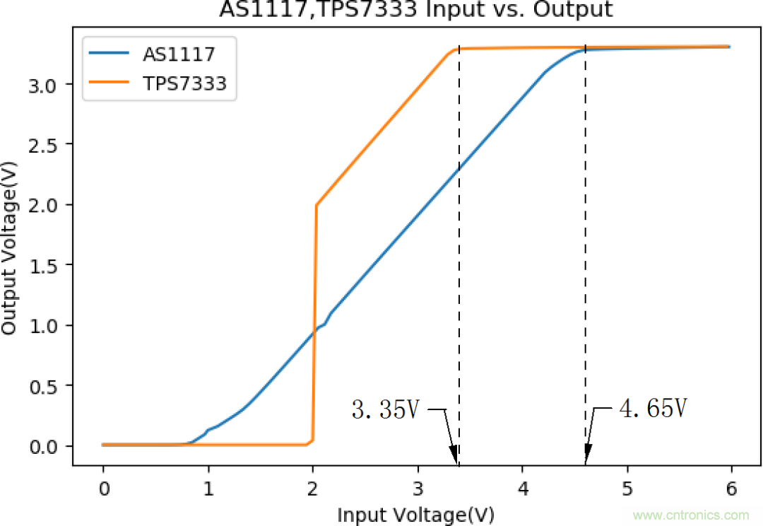 不錯的學習貼，低壓差降壓穩壓電路設計