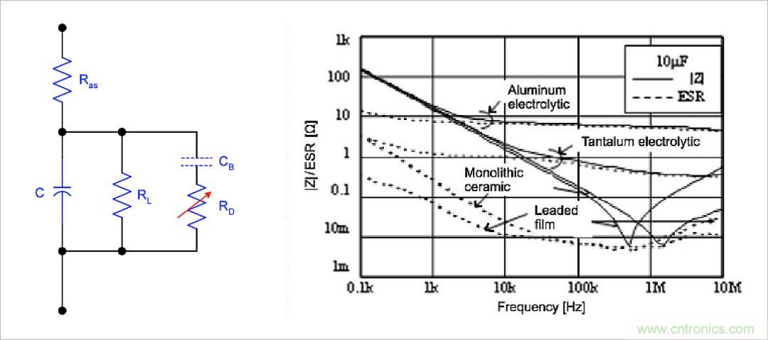 不錯的學習貼，低壓差降壓穩壓電路設計
