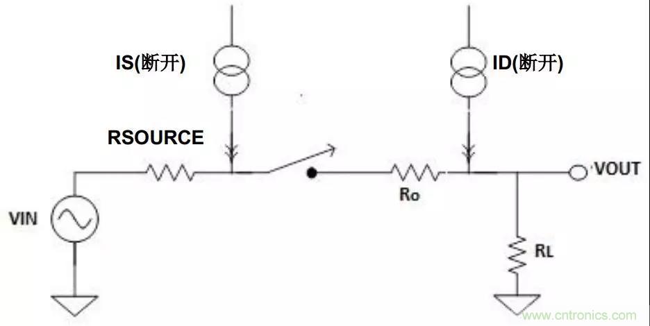 低漏電多路複用器在高阻抗PLC係統中是否重要？